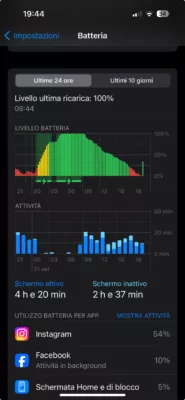 La velocità di scaricamento di iPhone con l'utilizzo di instagram è impressionante